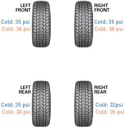 vehicle tires left front right front left rear right rear psi