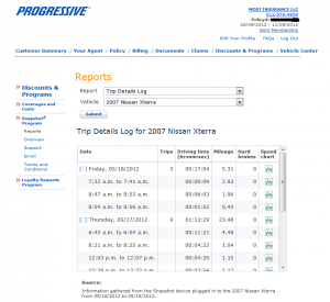 Snapshot from progressive reports customer summary